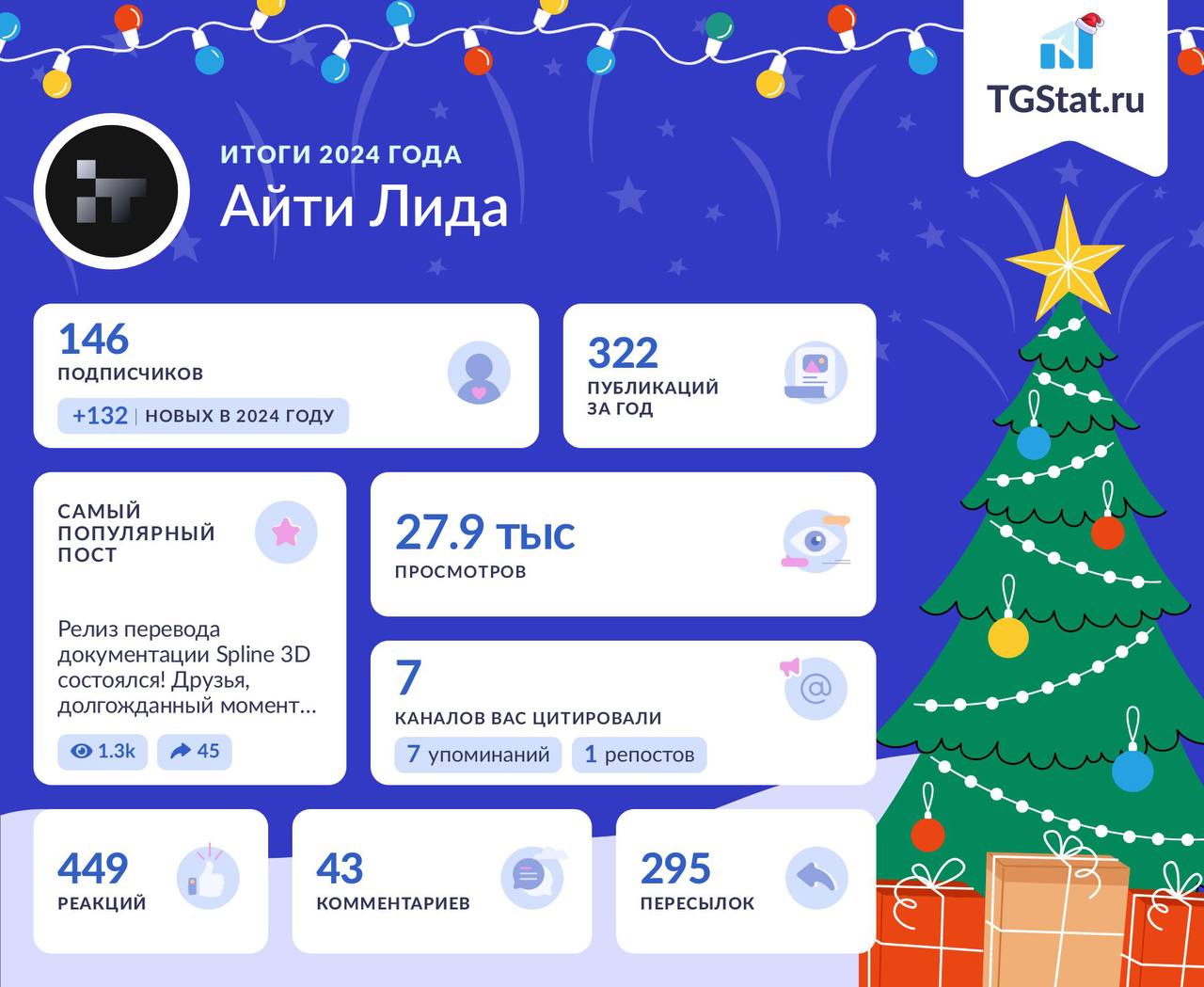 Крайний пост уходящего 2024 года.
Хотим сказать вам большое спасибо! Мы очень ценим, что вы с нами. ☺️
Проект АйТи Лида создавался с целью просвещения людей с IT технологиями | Сетка — социальная сеть от hh.ru