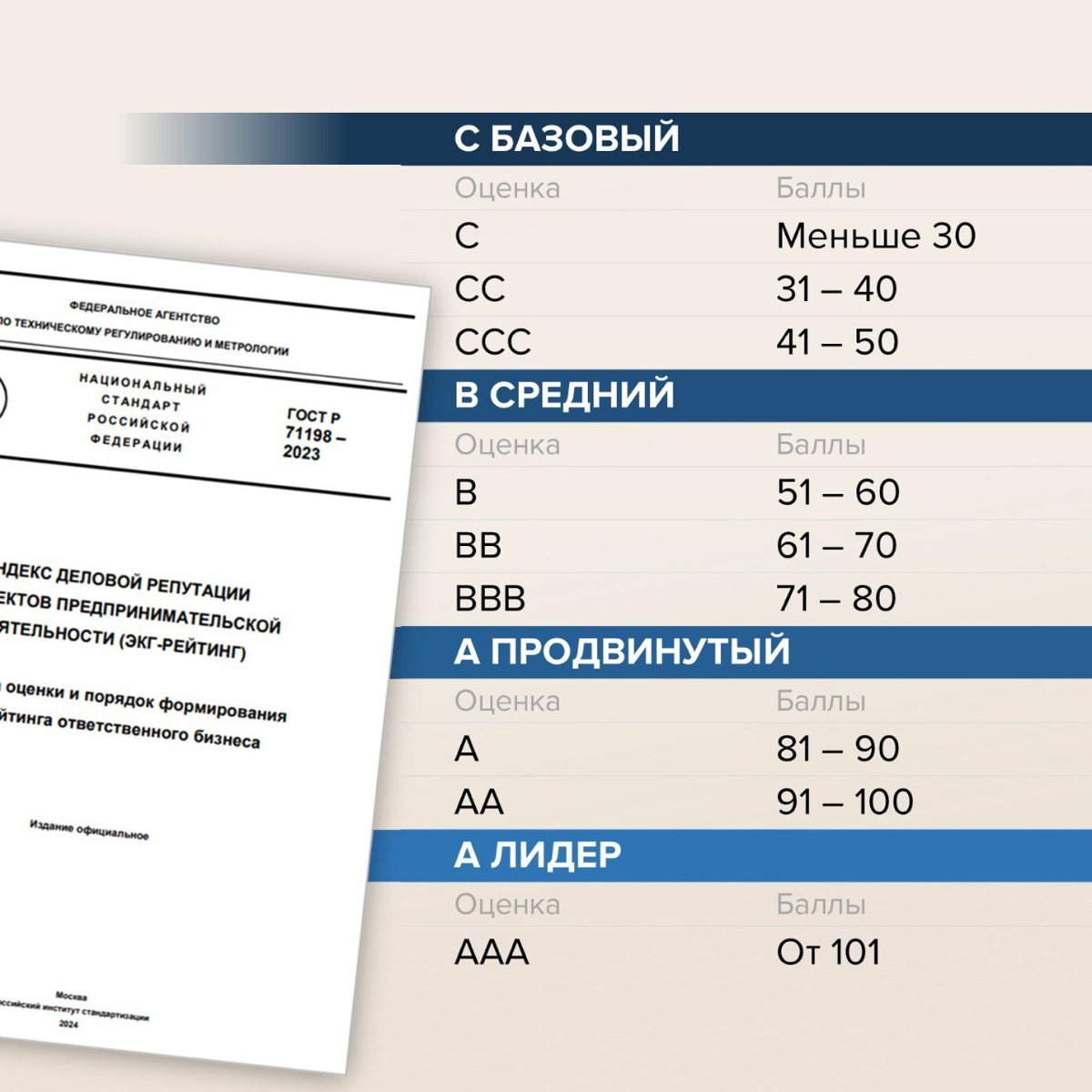 Не прошло и три года.
⠀
С 2022 года всё знатно стало меняться. Особенно интересно - лингвистические конструкции. Устойчивого развития это тоже коснулось | Сетка — социальная сеть от hh.ru