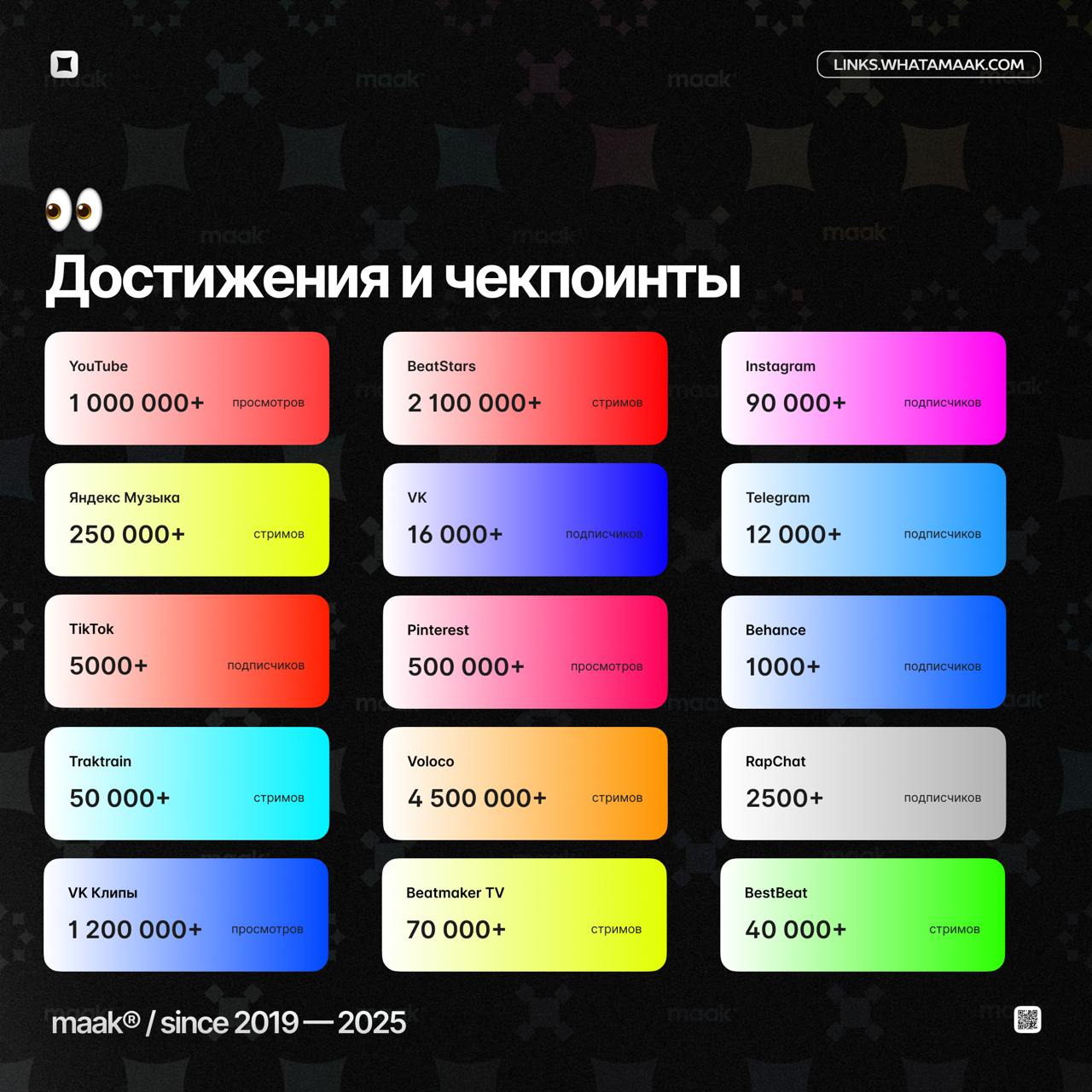 🎄 Итоги 2024-го года от maak®
Все, кто мог, уже подвели свои итоги, а мы сделаем это сегодня, в самый последний день уходящего года | Сетка — социальная сеть от hh.ru