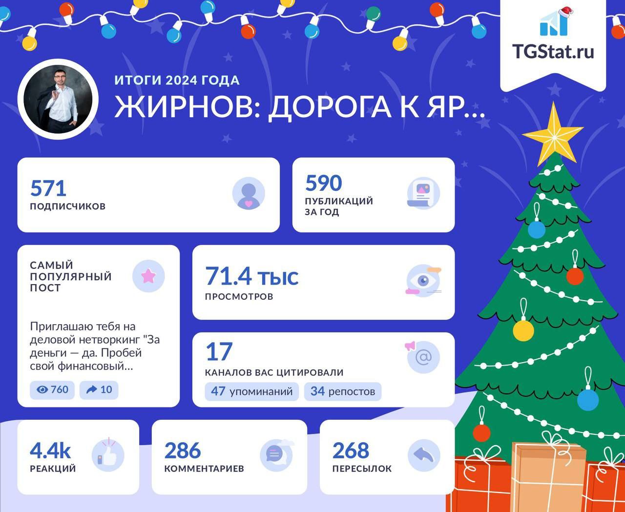 Друзья, а таких результатов достиг наш канал за шесть месяцев.
Дальше будет больше 😉 | Сетка — социальная сеть от hh.ru