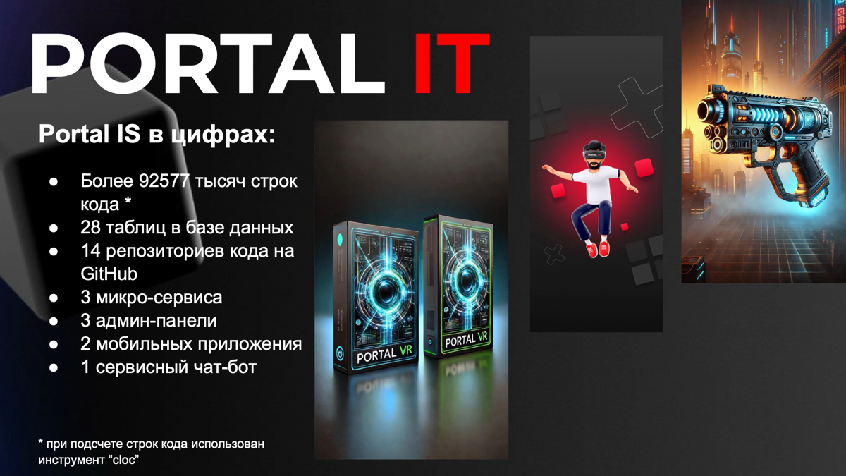 Друзья, хочу подвести коротко итоги в этом году!
Считаю, это мой личный невероятный (но вполне реальный) результат всего за 2 | Сетка — социальная сеть от hh.ru