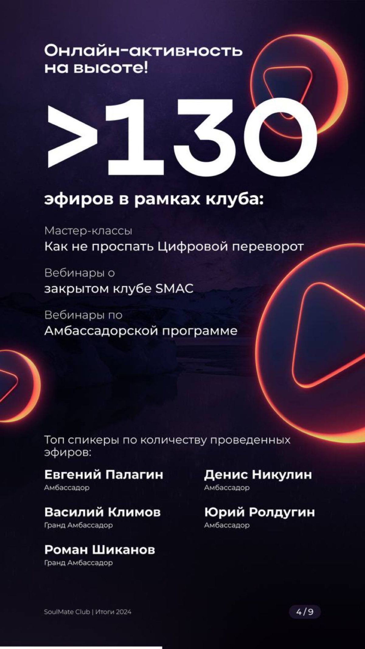 Друзья, это было невероятное завершение года с SoulMate!
Мы провели последний прямой эфир 2024 года, и он стал настоящим праздником наших достижений, амбиций и планов
✨ Итоги года вдохновляют:
🔵 Офлай... | Сетка — социальная сеть от hh.ru
