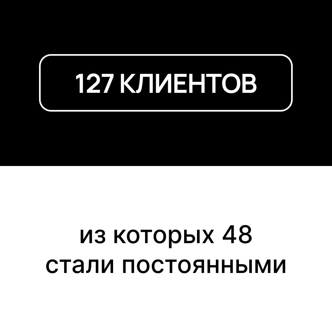 Итоги года Студии!
2024 – первый год, как мы вышли в публичное поле и самое время подвести промежуточные итоги | Сетка — социальная сеть от hh.ru