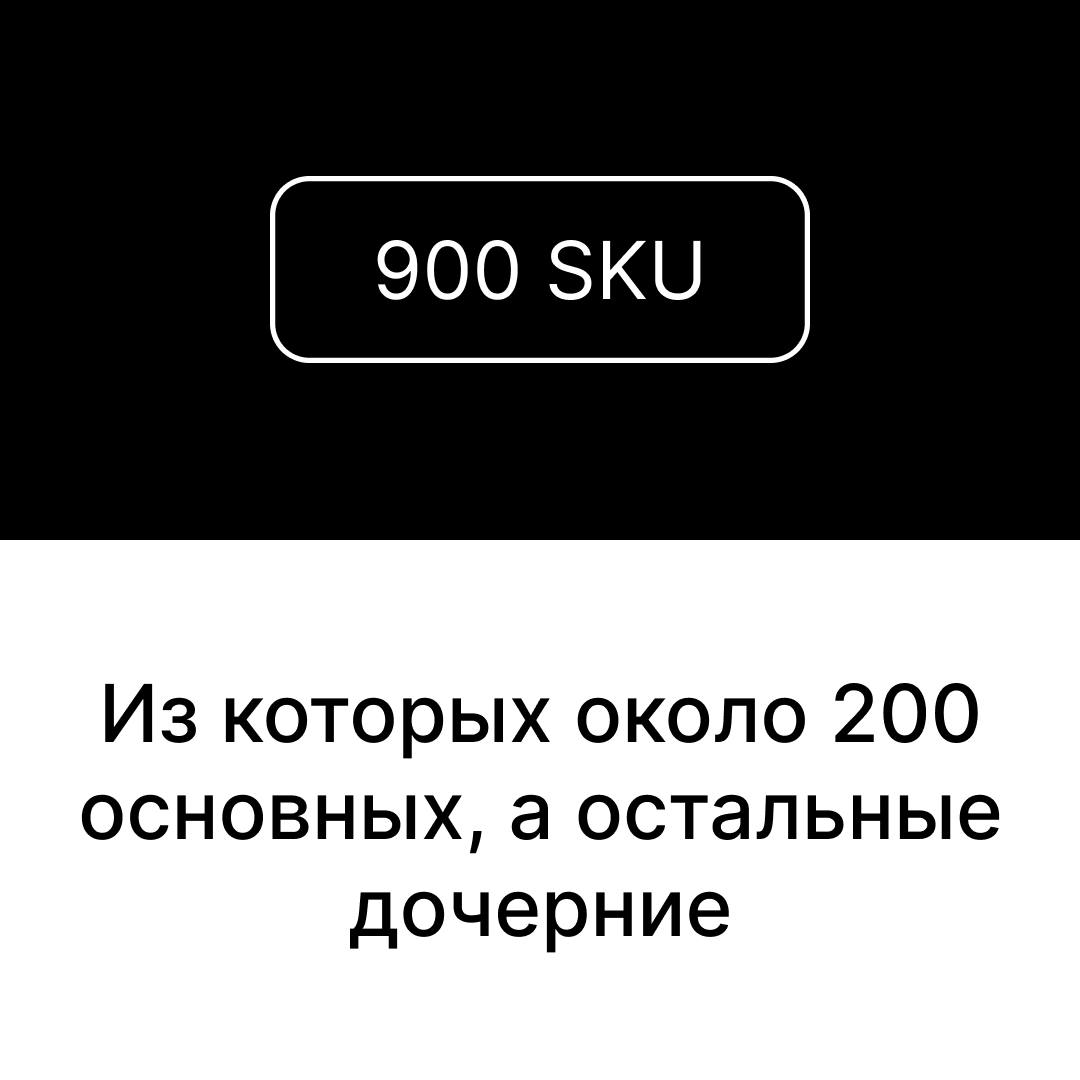 Итоги года Студии!
2024 – первый год, как мы вышли в публичное поле и самое время подвести промежуточные итоги | Сетка — социальная сеть от hh.ru