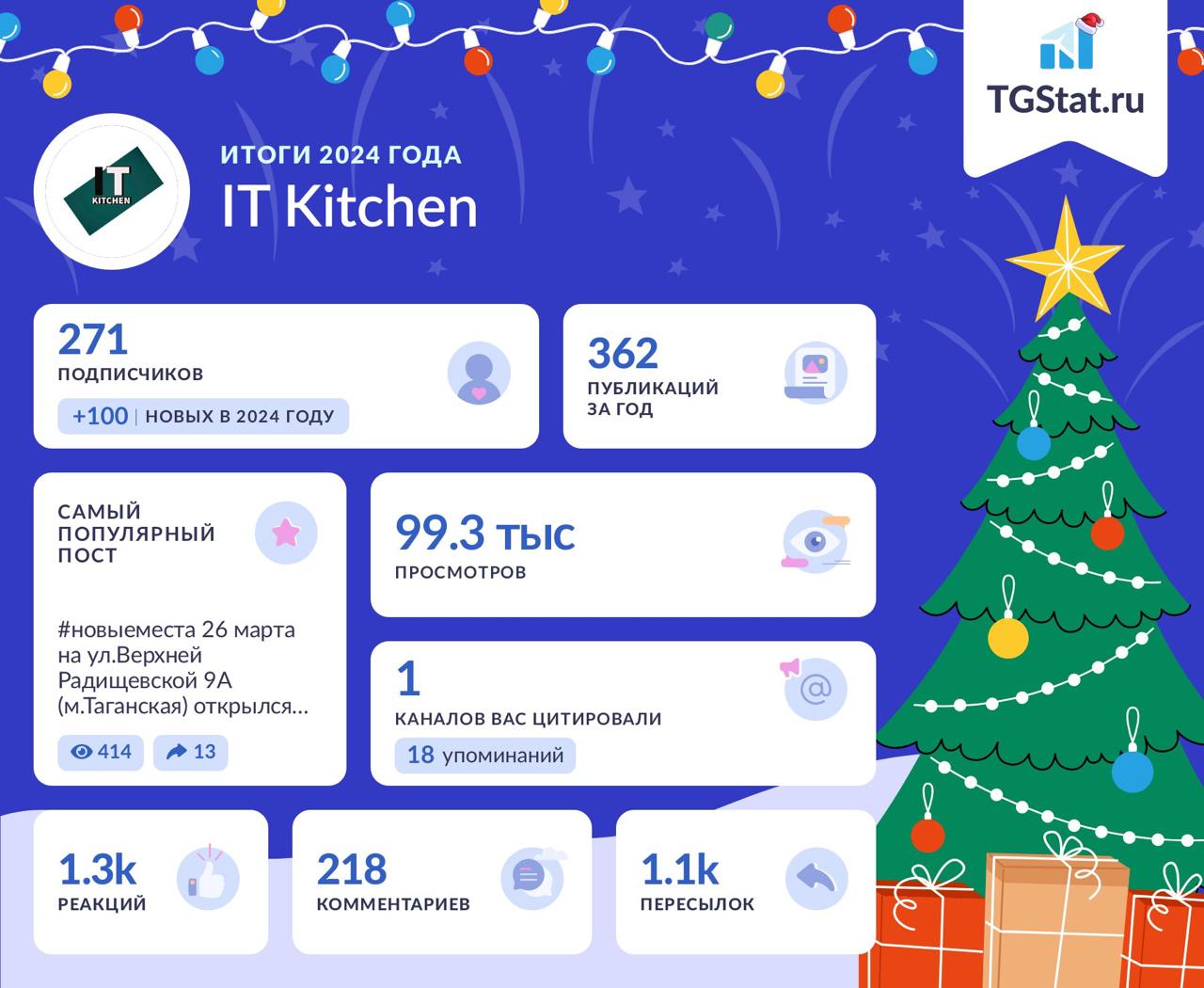 Итоги 2024 года.
Для сравнения - добавил итоги за 2023.
Всем спасибо за просмотры, комментарии и реакции. Продолжаем расти (пока что не вширь) вместе с вами!
💮🌺🕊🌿🔼💜🌸🕊🔹🕊💜 | Сетка — социальная сеть от hh.ru