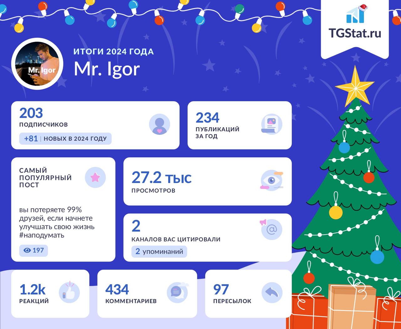✨ Итоги года канала Mr | Сетка — социальная сеть от hh.ru