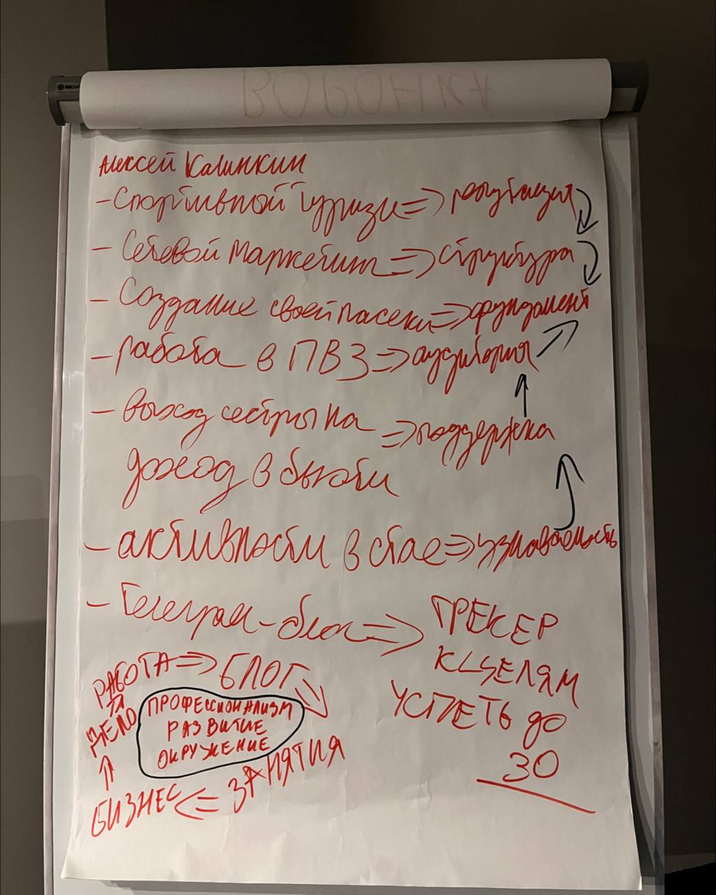 в 6 утра прописывали с
этим товарищем на год
стратегию по его блогу и
структуру по направлениям
запрос на дикий прорыв,
раз 1 января я начинаю с
консультаций по телеграму,
хахах
@nuntuk | Сетка — социальная сеть от hh.ru