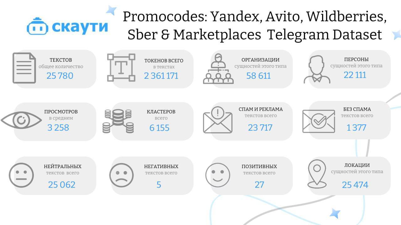 📊 Еженедельный датасет: Промокоды из маркетплейсов
Привет, друзья! Сегодняшний датасет посвящен одной из самых актуальных тем — промокодам на популярных маркетплейсах | Сетка — социальная сеть от hh.ru