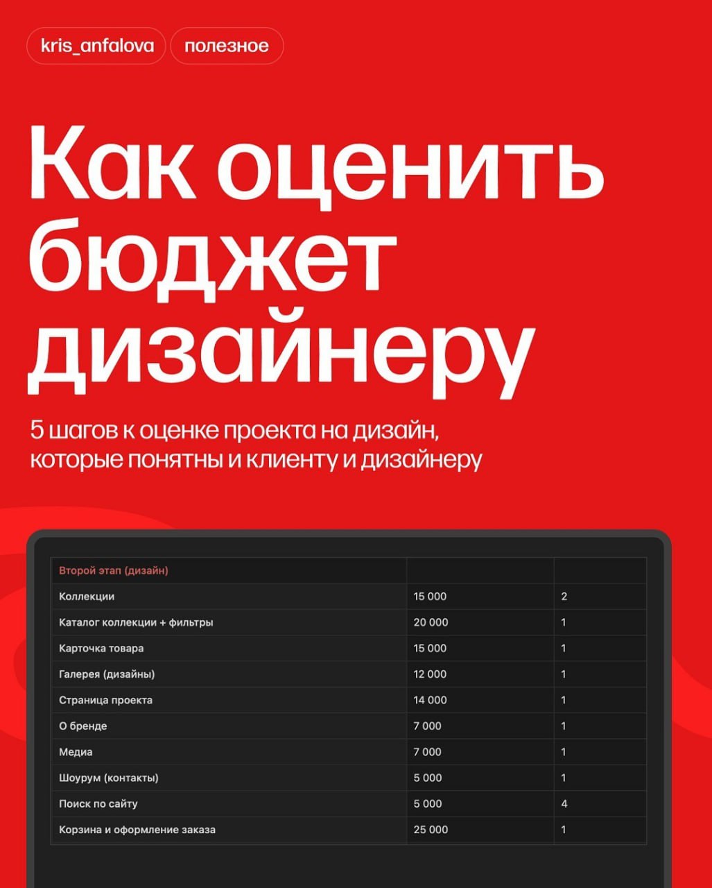 Как правильно оценить бюджет дизайнеру 👩‍💻 @pressFigma | Сетка — социальная сеть от hh.ru