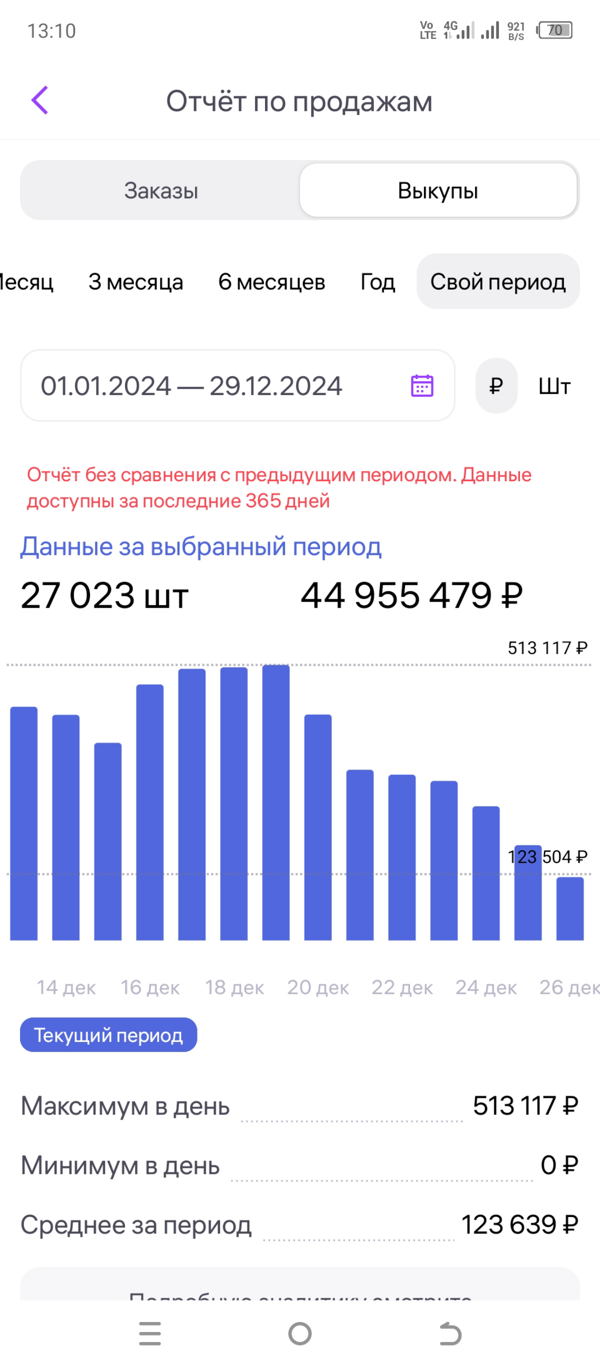 #менеджервб
🕹Маркетплейс: WILDBERRIES
📎 Категории товаров:
Одежда (женская, подростковая), электроника, аксессуары, бады, и другие
💰Выручка магазина в месяц:
18 000 000
Опыт и навыки:
1 | Сетка — социальная сеть от hh.ru