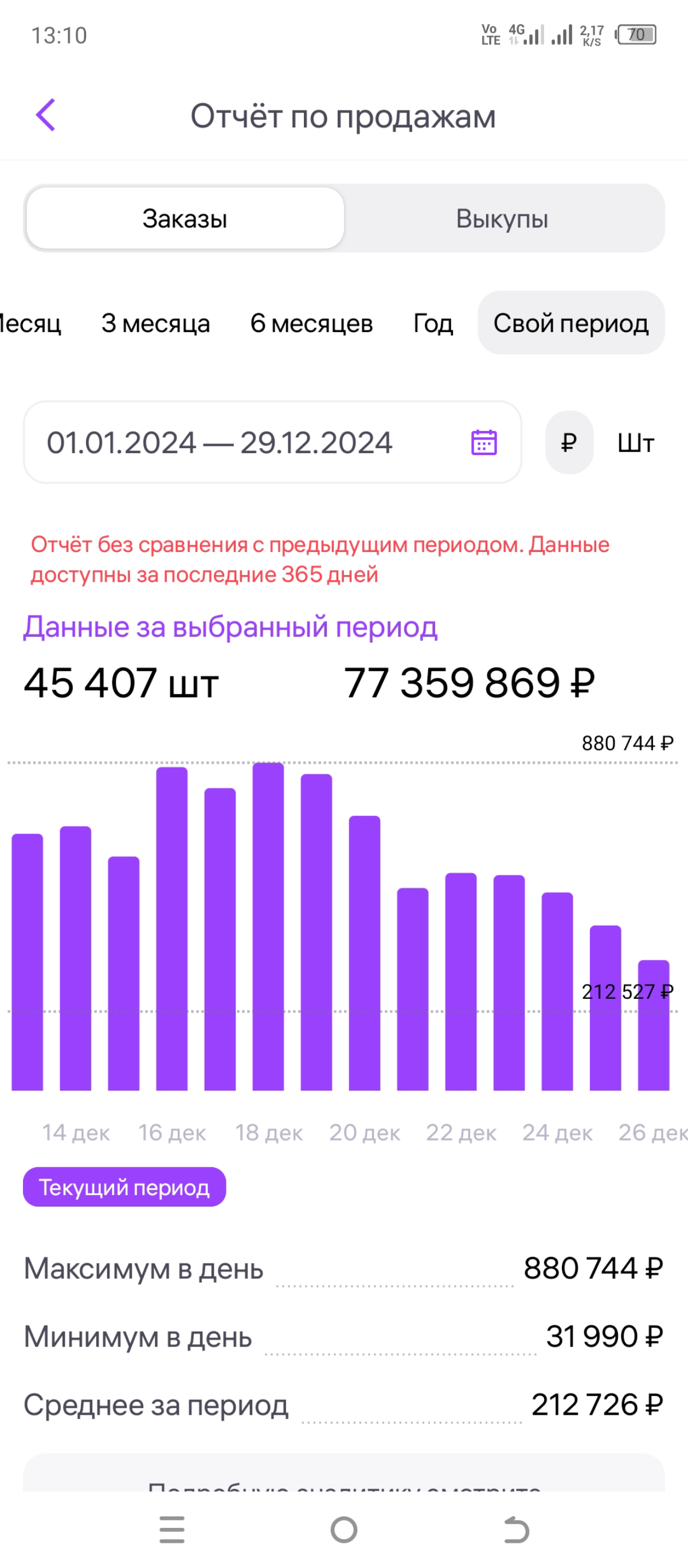 #менеджервб
🕹Маркетплейс: WILDBERRIES
📎 Категории товаров:
Одежда (женская, подростковая), электроника, аксессуары, бады, и другие
💰Выручка магазина в месяц:
18 000 000
Опыт и навыки:
1 | Сетка — социальная сеть от hh.ru