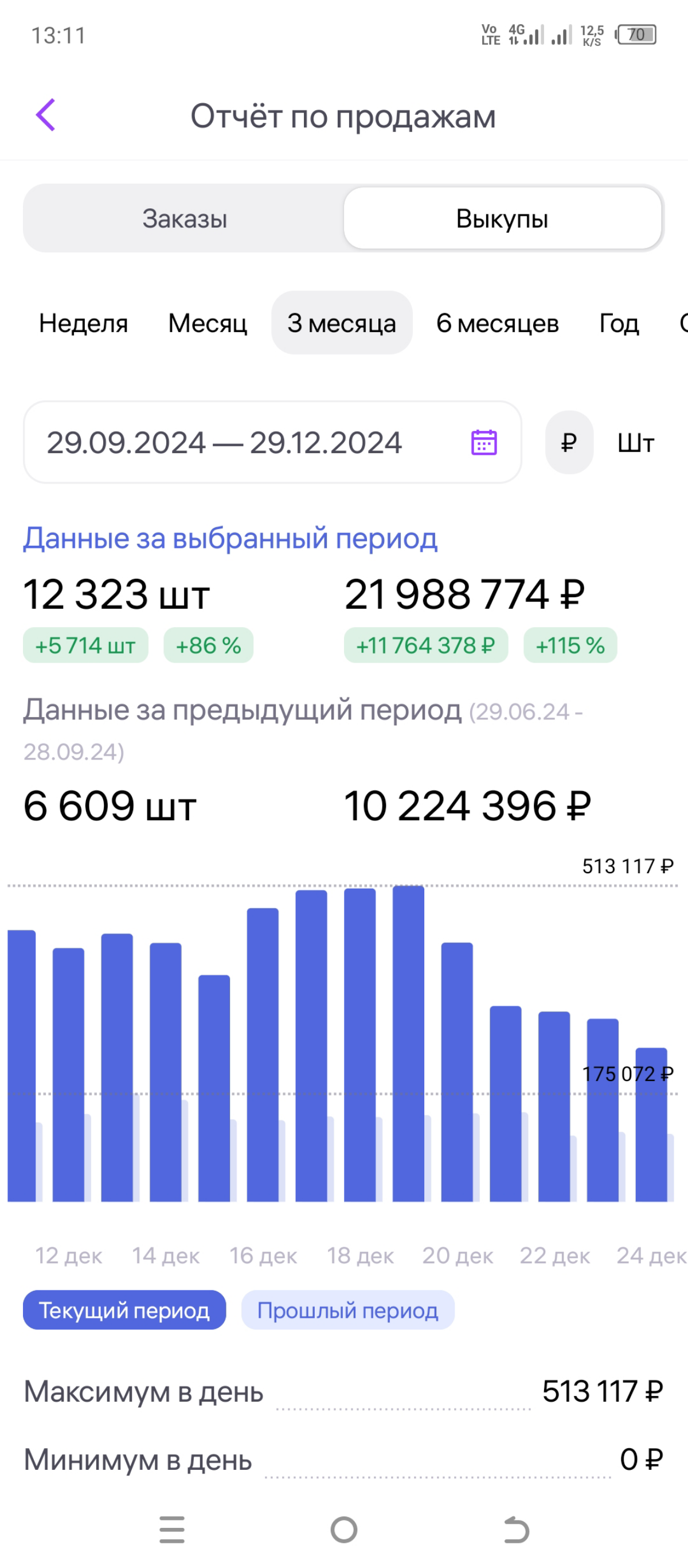 #менеджервб
🕹Маркетплейс: WILDBERRIES
📎 Категории товаров:
Одежда (женская, подростковая), электроника, аксессуары, бады, и другие
💰Выручка магазина в месяц:
18 000 000
Опыт и навыки:
1 | Сетка — социальная сеть от hh.ru