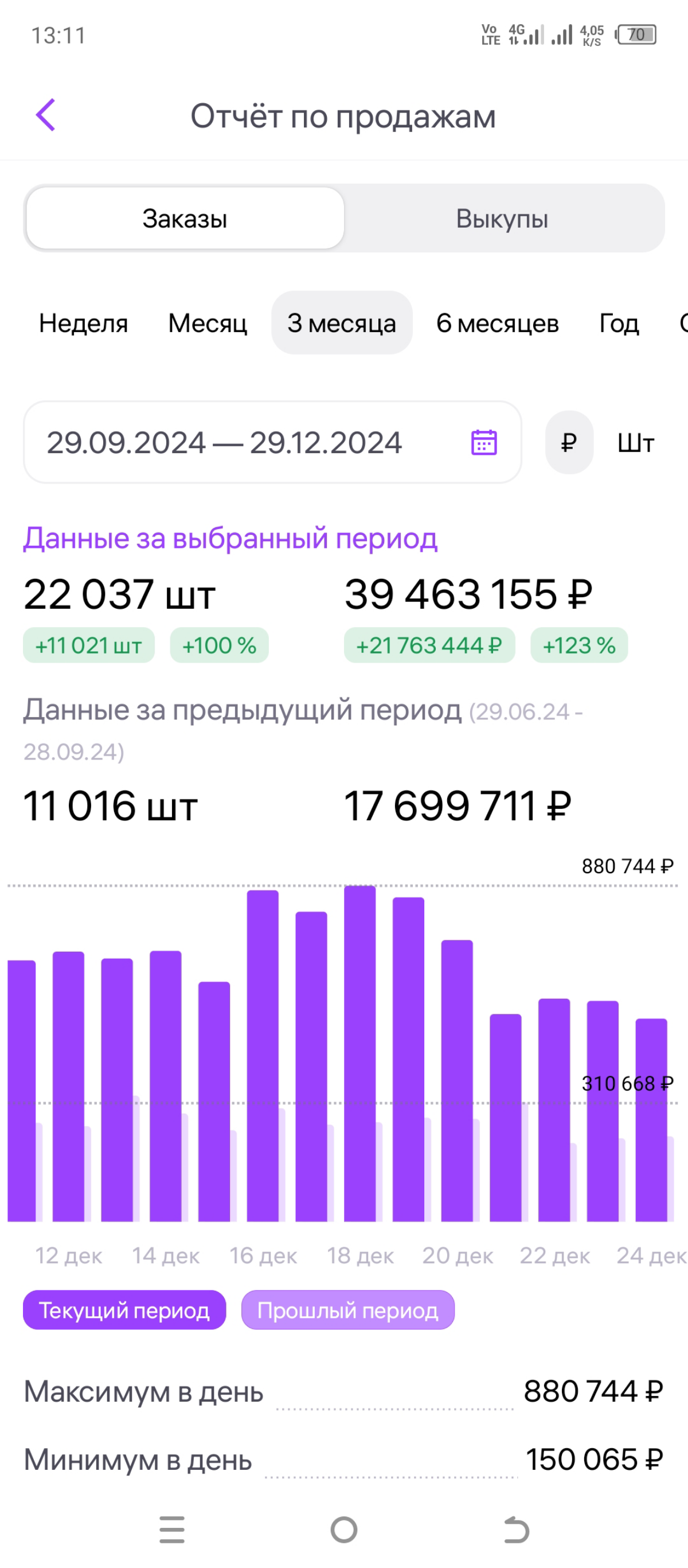 #менеджервб
🕹Маркетплейс: WILDBERRIES
📎 Категории товаров:
Одежда (женская, подростковая), электроника, аксессуары, бады, и другие
💰Выручка магазина в месяц:
18 000 000
Опыт и навыки:
1 | Сетка — социальная сеть от hh.ru