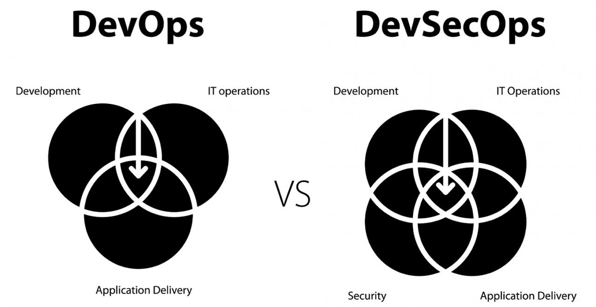 Интересно о DevSecOps | Сетка — социальная сеть от hh.ru