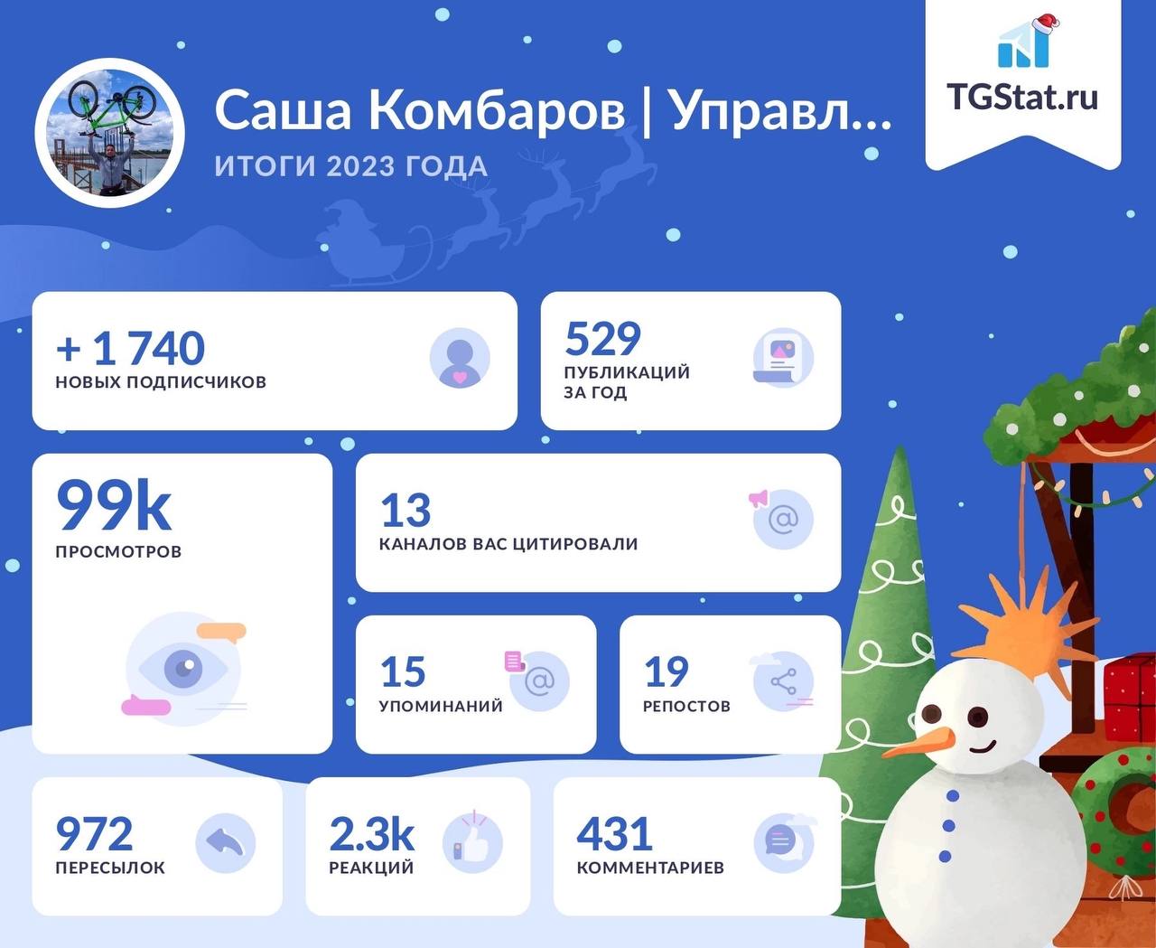 Сегодня наткнулся на итоги года этого канала в 2023 году. Решил сравнить с текущими. 
На что обратил внимание: 
— Сильно больше стали делиться моими постами. Есть посты с 300 пересылками | Сетка — социальная сеть от hh.ru