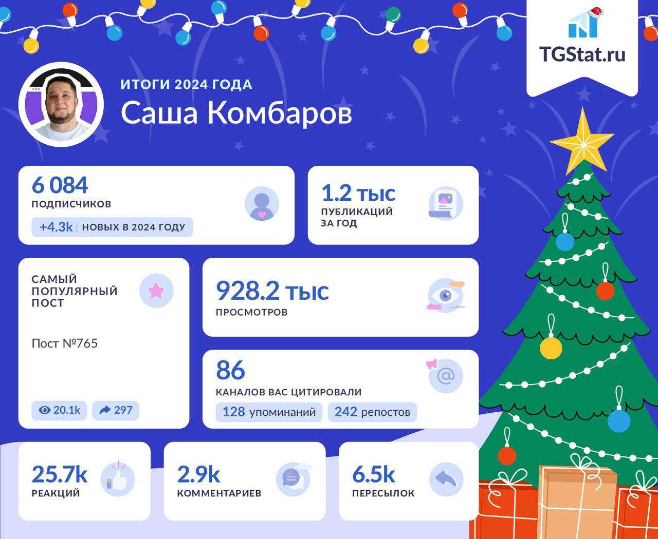 Сегодня наткнулся на итоги года этого канала в 2023 году. Решил сравнить с текущими. 
На что обратил внимание: 
— Сильно больше стали делиться моими постами. Есть посты с 300 пересылками | Сетка — социальная сеть от hh.ru