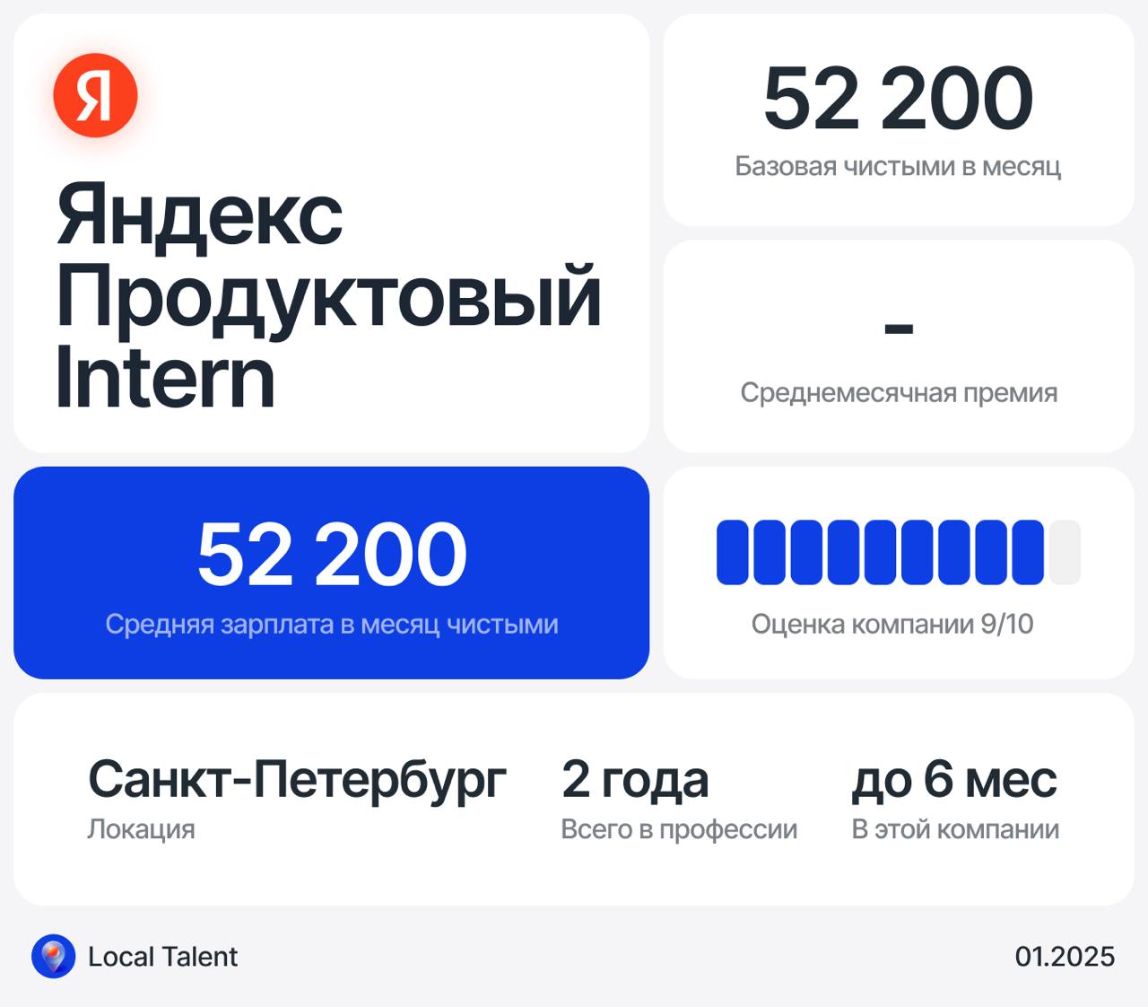 Зарплата 52 200 у Intern продуктового дизайнера в Яндексе
Бонусы и дополнительные плюшки в компанииКорпоративный ноут, питание по бейджу
Сколько часов в день занимают встречи?2–4 часа
Сколько часов чи... | Сетка — социальная сеть от hh.ru