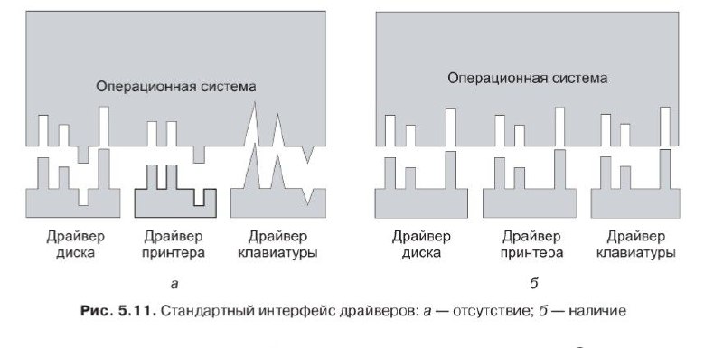 Пощади человек-Таненбаум | Сетка — социальная сеть от hh.ru