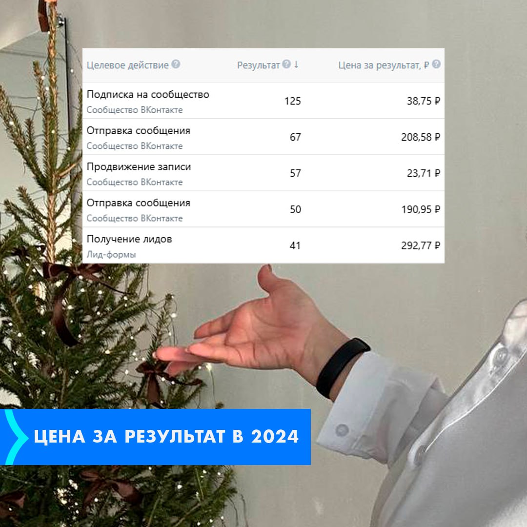 Пока другие наслаждались праздничными салатами, рекламный кабинет, находящийся под моим пристальным контролем, продолжал работать без устали | Сетка — социальная сеть от hh.ru