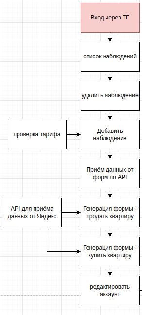#отчёт за 020125
Сегодня сделал план минимального API для админки.
Пара человек из читателей меня уже запинали релизить. :) Для этого сначала надо сделать API, потом рабочий кабинет | Сетка — социальная сеть от hh.ru
