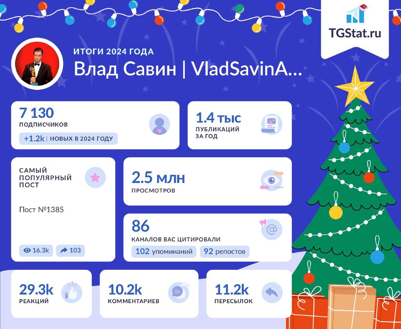 2,5 млн раз вы думали может уже отписаться от этой хуйни | Сетка — социальная сеть от hh.ru