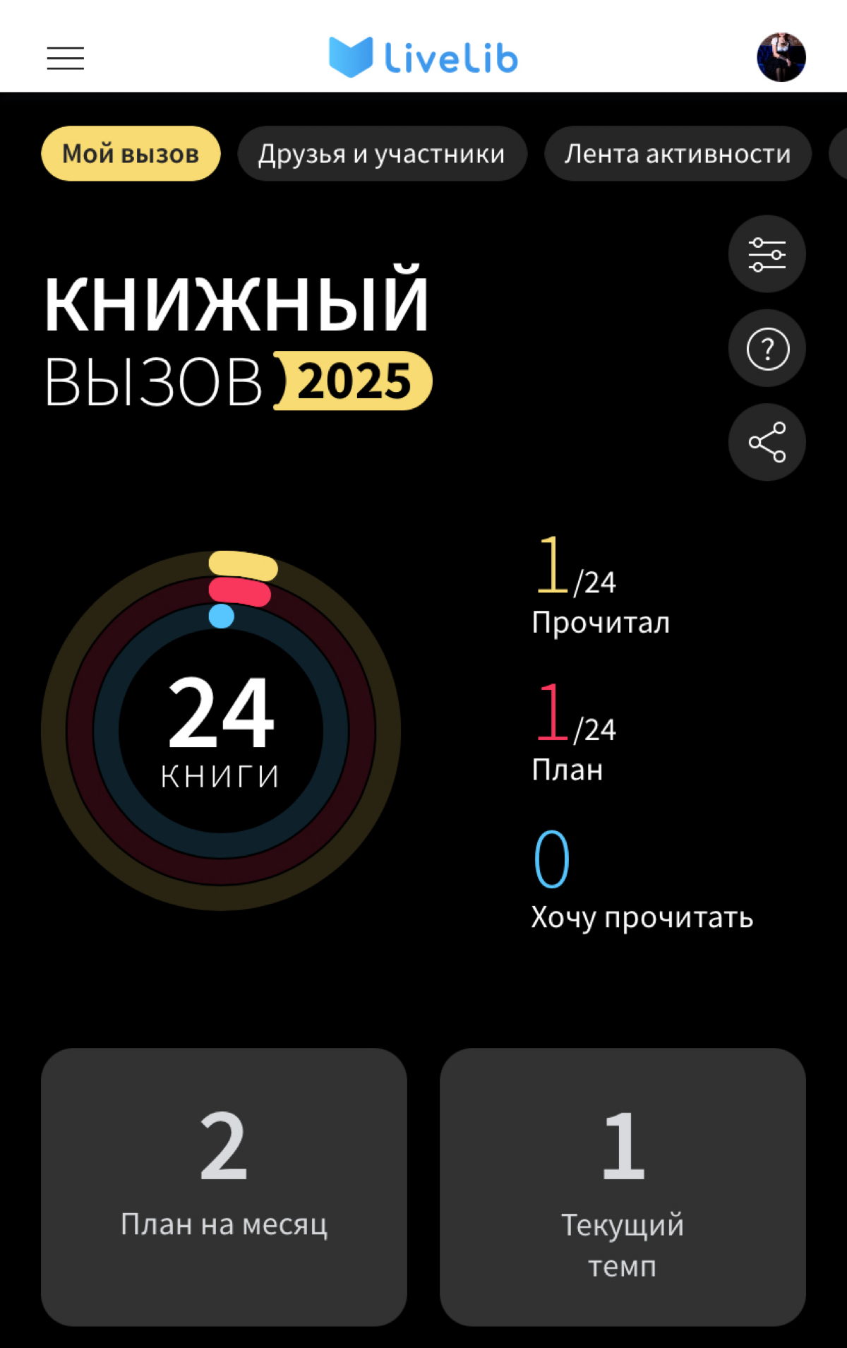 Книжный челлендж: кто со мной? | Сетка — социальная сеть от hh.ru