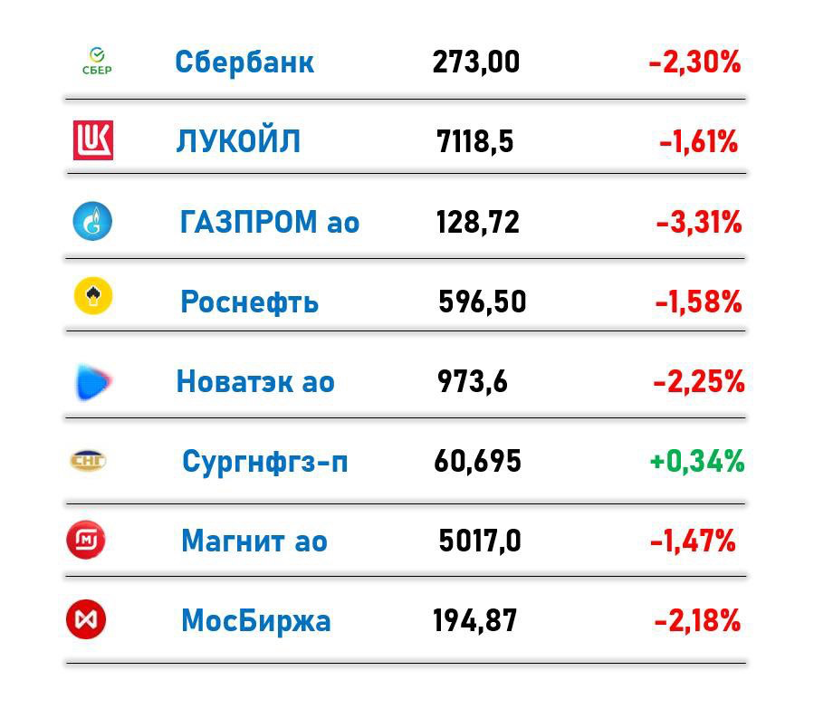 Российский рынок на начало года 03.01.25 | Сетка — социальная сеть от hh.ru