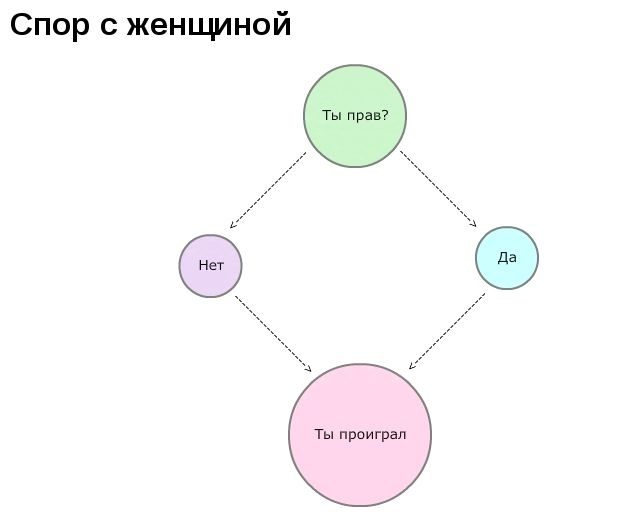 В некоторых случаях даже деревья решений не помогут. | Сетка — социальная сеть от hh.ru