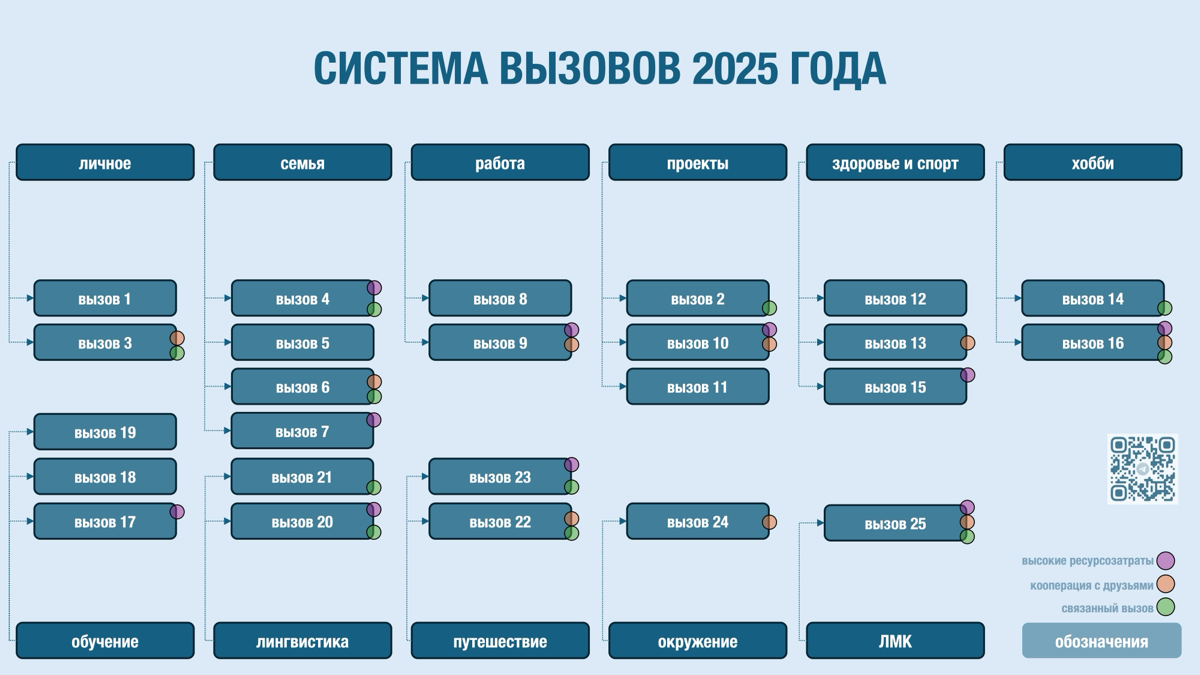 Обожаю правильную организацию любой деятельности, порядок и дисциплину | Сетка — социальная сеть от hh.ru