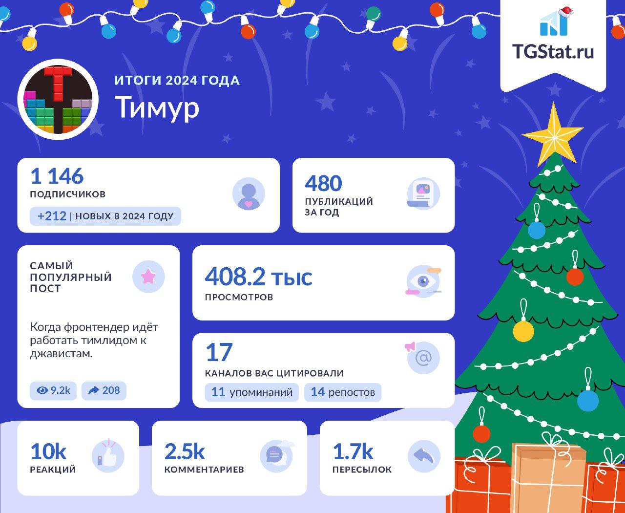 Получил свою статистику за год.
Это был год турбулентности, 2025й будет годом роста. | Сетка — социальная сеть от hh.ru