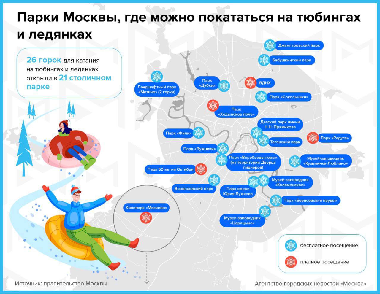 ❄️ Парки Москвы, где можно покататься на тюбингах и ледянках
26 горок в 21 столичном парке:
📍Парк «Дубки»
📍Парк «Сокольники»
📍Парк «Фили»
📍Парк «Лужники»
📍Таганский парк
📍Воронцовский парк
📍Музей-запо... | Сетка — социальная сеть от hh.ru