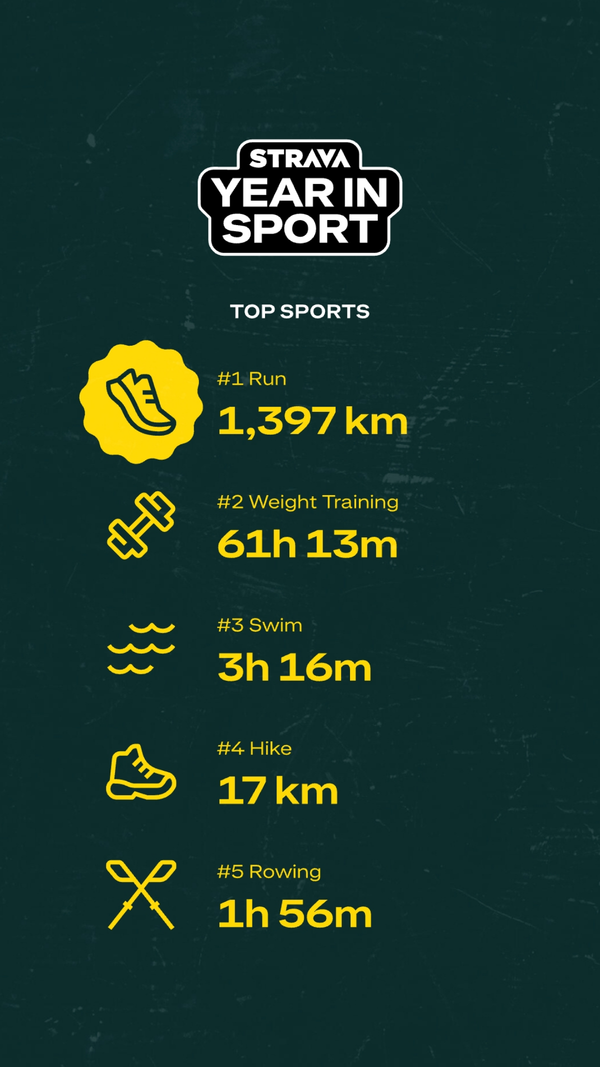 Моя спортивная рутина в ежедневном рабочем графике | Сетка — социальная сеть от hh.ru