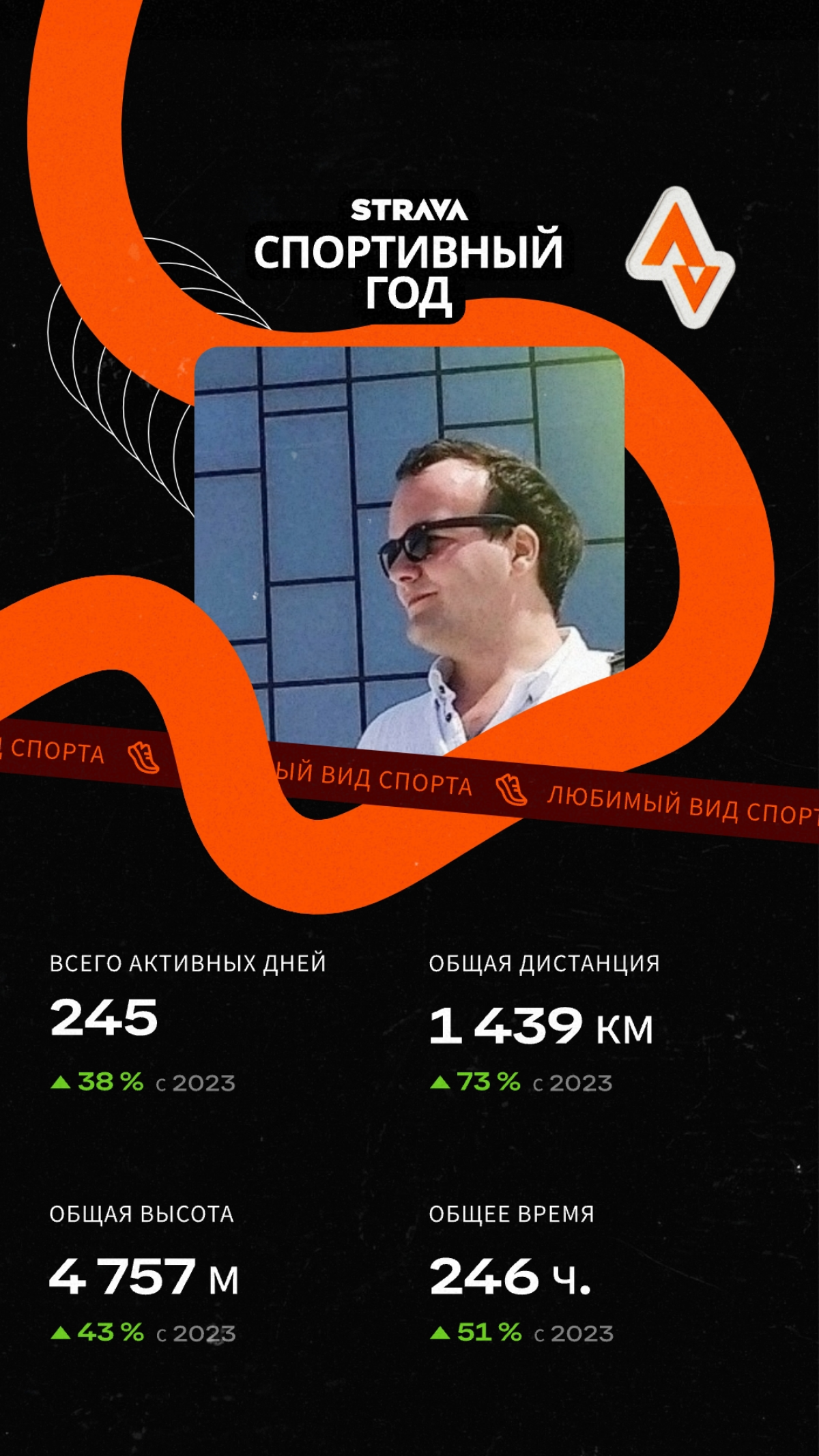 Моя спортивная рутина в ежедневном рабочем графике | Сетка — социальная сеть от hh.ru