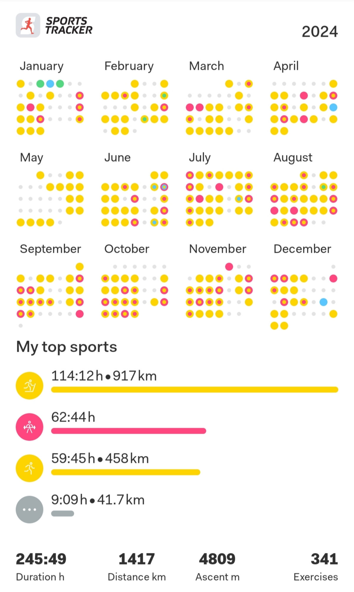 Моя спортивная рутина в ежедневном рабочем графике | Сетка — социальная сеть от hh.ru
