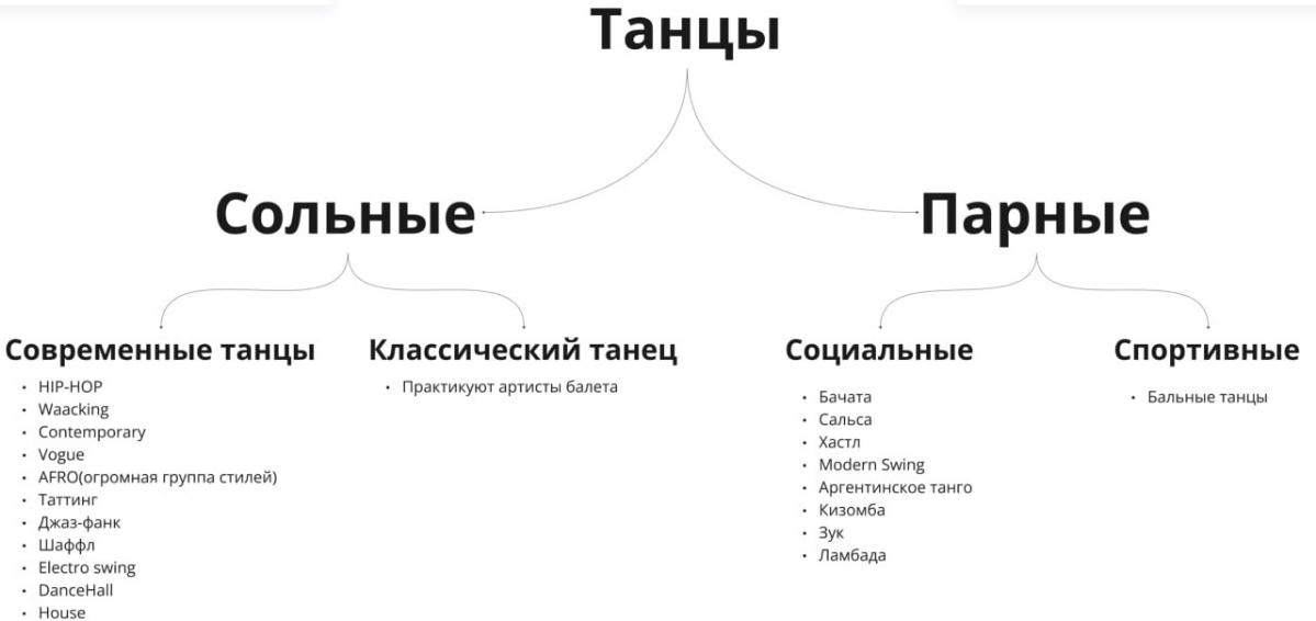 Направления, которые пробовал/планировал попробовать автор блога. По большей части из них планируются посты с видео и фото на канале:
https://t.me/tancy30 | Сетка — социальная сеть от hh.ru