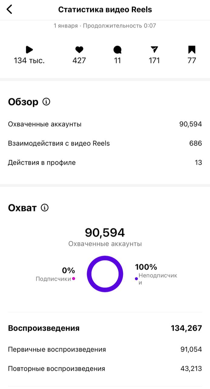 Владельцы бизнеса дуреют с этой прикормки….Это то видео,о котором я писала здесь. Которое на 20к раскрутилось и дальше пошло | Сетка — социальная сеть от hh.ru