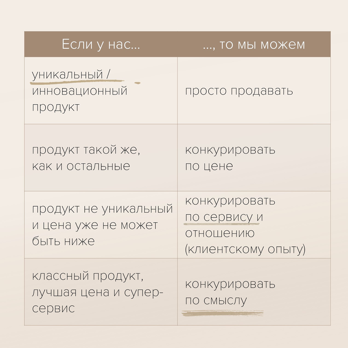 Выручка ESG-товаров выше в среднем на 19%. | Сетка — социальная сеть от hh.ru