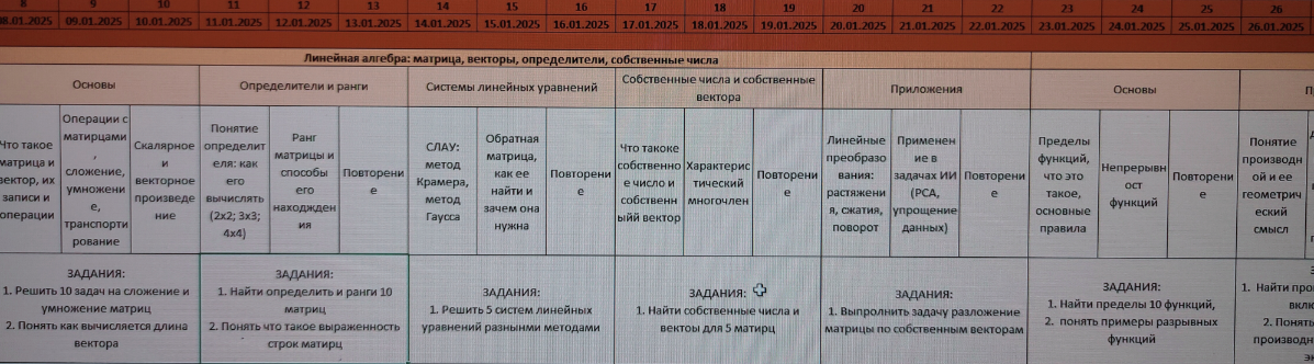 Все в конце 2024 года начали выкладывать свои планы на 2025 год. В прошлом году тоже составлял план на 2024 год. Прошел он не по плану, но было сделано много интересного | Сетка — социальная сеть от hh.ru