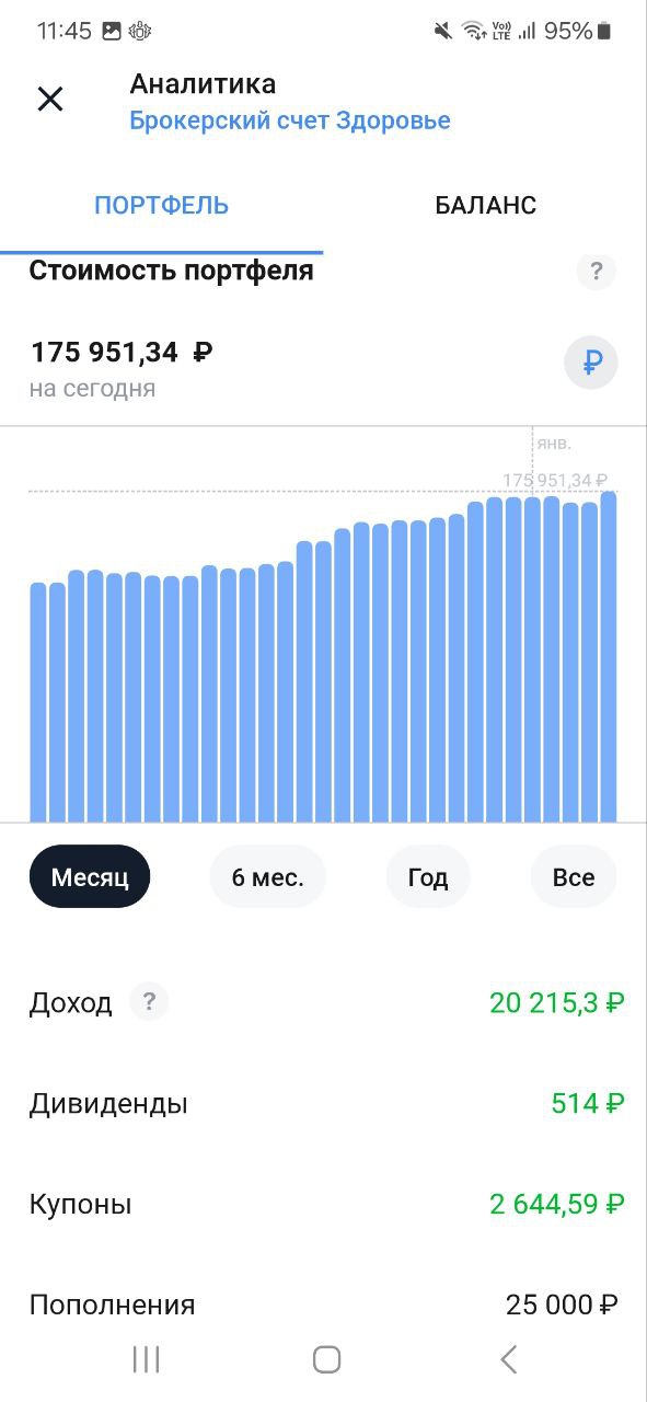 Друзья, делюсь своими маленькими шагами, которые ведут меня к моему большому Ярду
Пополнил на 5000 рублей
Фонд здоровья и Фонд подарок
Помните, путь в тысячу миль начинается с маленьких шагов!#Накопле... | Сетка — социальная сеть от hh.ru