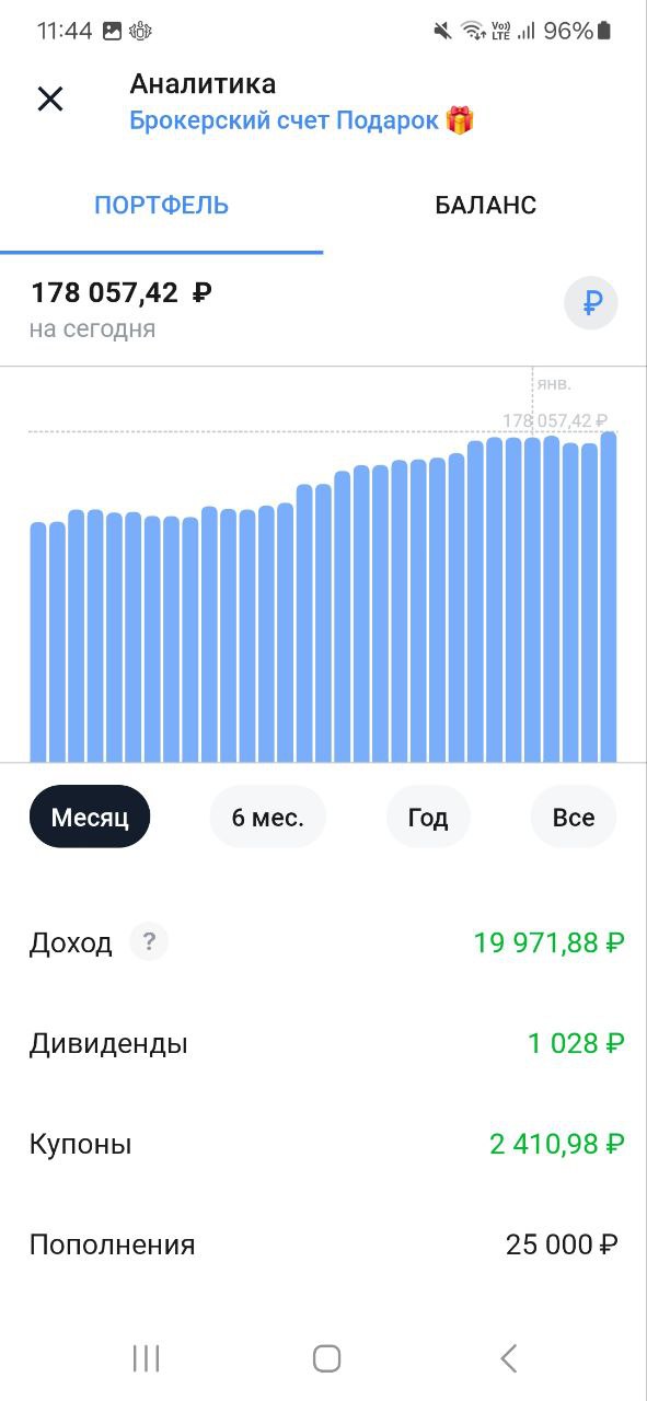Друзья, делюсь своими маленькими шагами, которые ведут меня к моему большому Ярду
Пополнил на 5000 рублей
Фонд здоровья и Фонд подарок
Помните, путь в тысячу миль начинается с маленьких шагов!#Накопле... | Сетка — социальная сеть от hh.ru