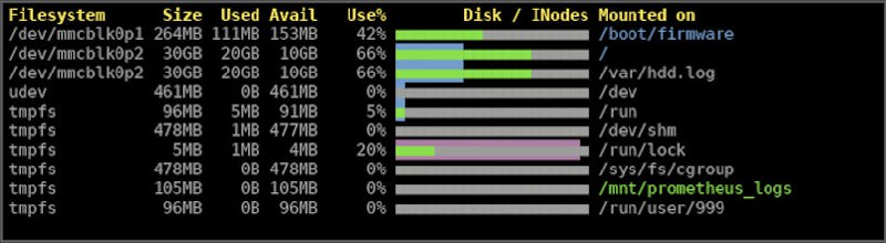 A command line disk usage information tool
https://github.com/mihaigalos/dusage | Сетка — социальная сеть от hh.ru