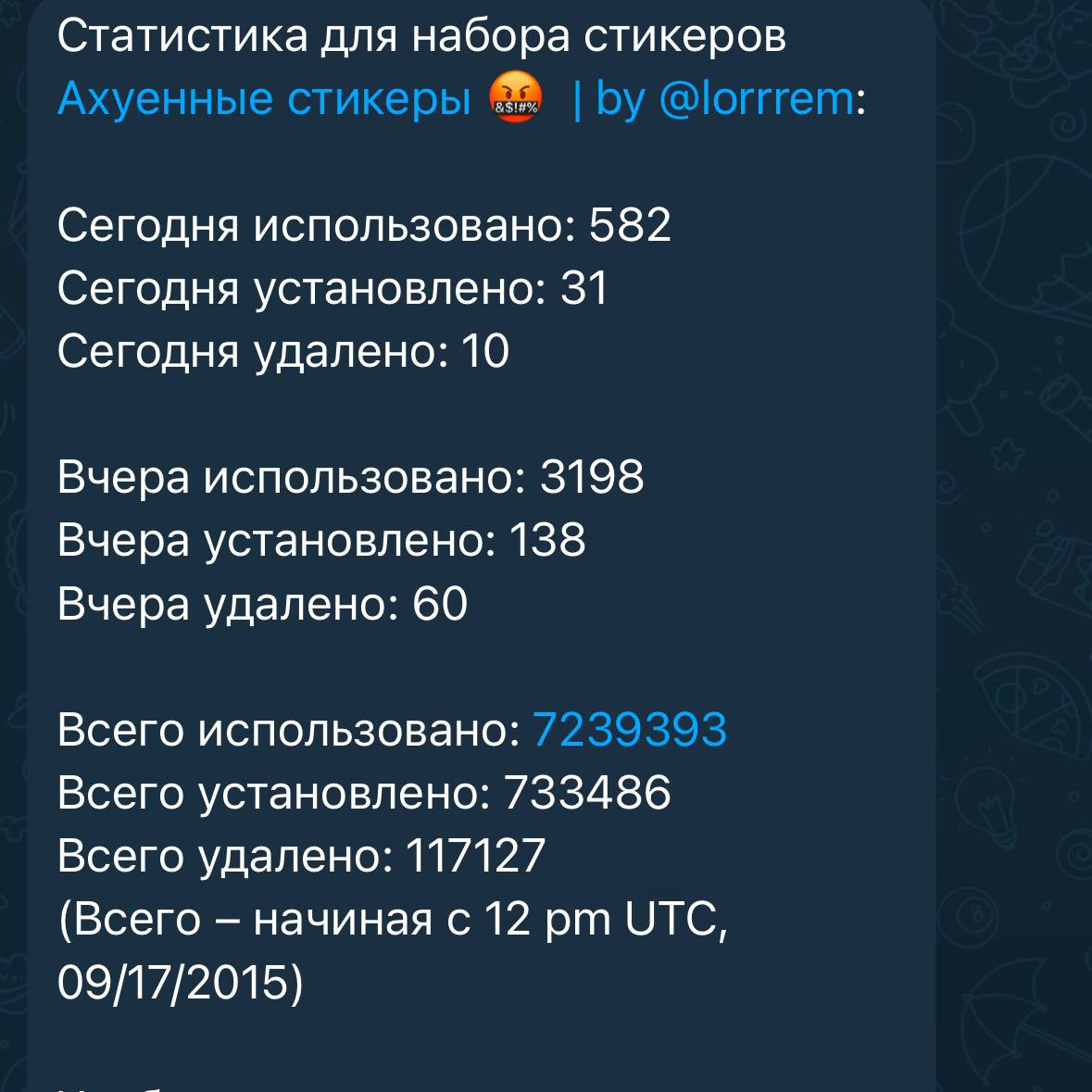 Всем привет!😊
У меня потрясная новость, мой стикер-пак «Красивый мат» или «Ах*енняе стикеры», посвященный русским матам, использовали 7 239 393 раза. 😨
И по версии Tlgrm | Сетка — социальная сеть от hh.ru