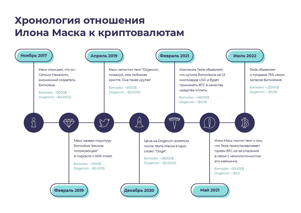 🤑🤑🤑Илон Маск и его влияние на рынок криптовалют: анализ и перспективы🤑🤑🤑
🥸Илон Маск — одна из самых влиятельных фигур в мире технологий | Сетка — социальная сеть от hh.ru