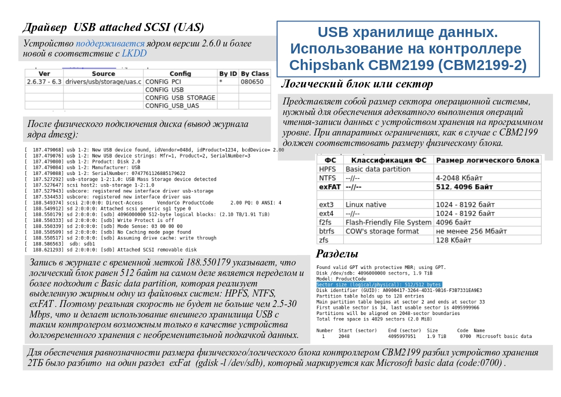 USB хранилище данных на контроллерe Chipsbank CBM2199(2) | Сетка — социальная сеть от hh.ru