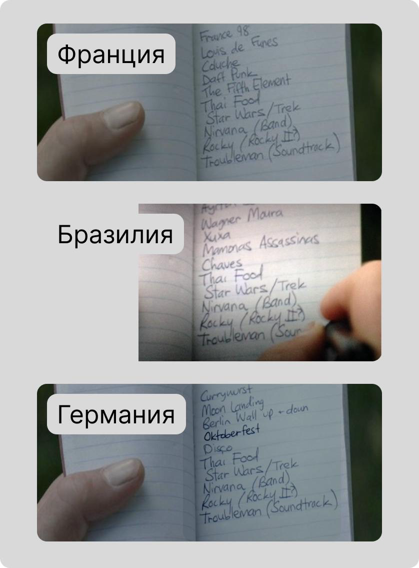 Капитан Америка и персонализация
тренд на персонализацию начался очень давно, и обычно под ним понимают подборки потенциально интересных товаров для пользователя, продукты с его фото или что-то подобн... | Сетка — социальная сеть от hh.ru