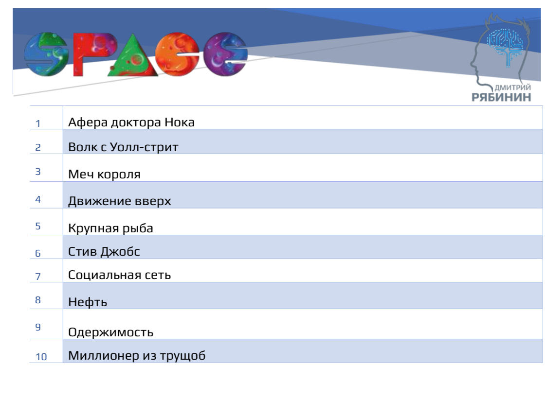 🍿 ВСЕ ФИЛЬМЫ СМОТРЕЛИ?
🎄 Каникулы продолжаются, а вы не знаете какие фильмы посмотреть?
🚀 На своей странице в SPACE я опубликовал файл с моим рейтингом фильмов ТОР-100
🔥 Заходите и скачивайте подборку... | Сетка — социальная сеть от hh.ru