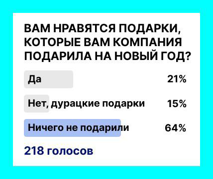 А вам ваш работодатель что-то подарил на Новый год? 🎄 Классные подарки? | Сетка — социальная сеть от hh.ru