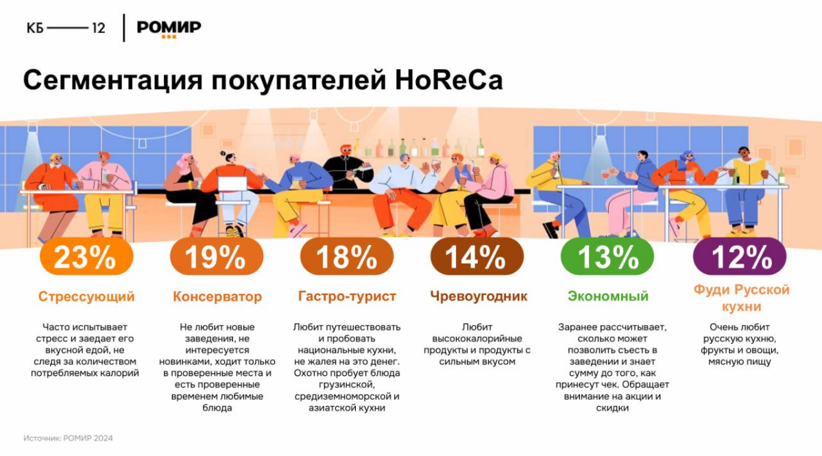 Про потребительские и поведенческие тренды 2024  
  
На новогодних каникулах читаю разные обзоры и прогнозы по рынкам. Один из них — отчет об исследовании "Тренды 2024 | Сетка — социальная сеть от hh.ru