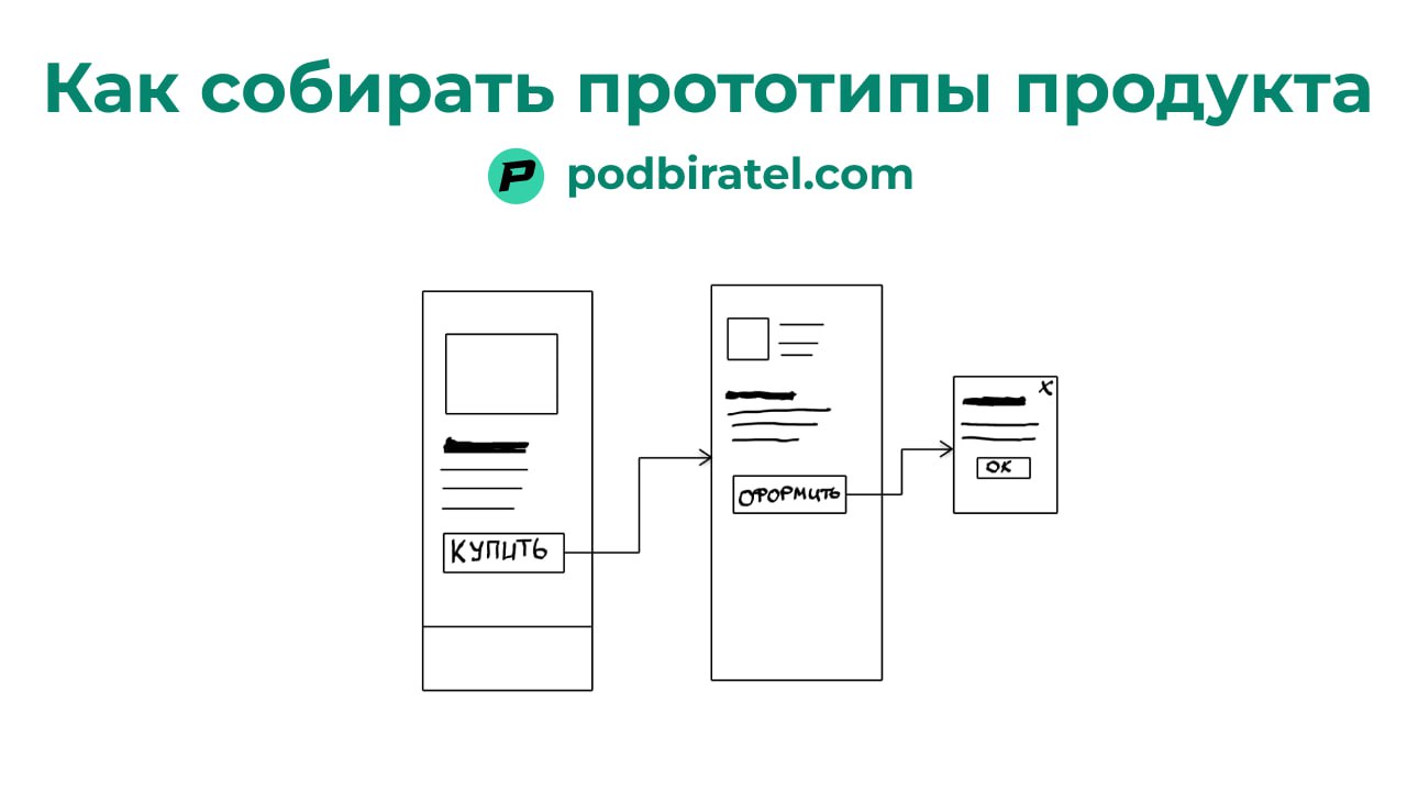 Как собирают и тестируют прототипы
Когда создаешь новый продукт важно двигаться последовательно | Сетка — социальная сеть от hh.ru