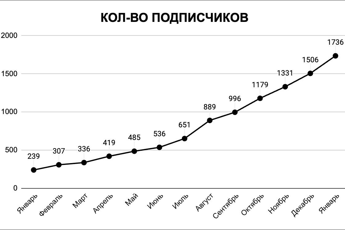🎉 Итоги года «Вредного букмекера»Для корректности данных публикую только сейчас | Сетка — социальная сеть от hh.ru